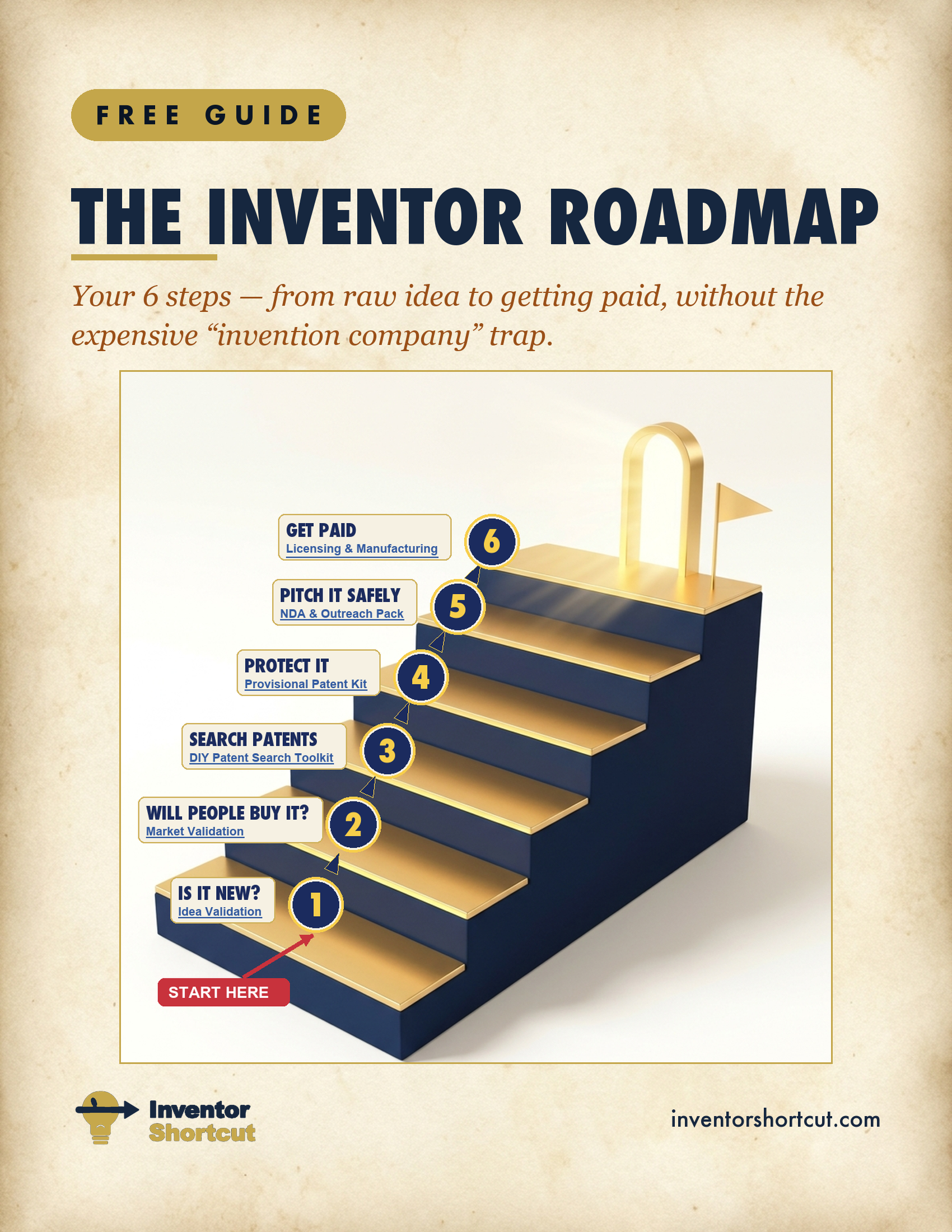 Free 6-Step Inventor Roadmap Cover